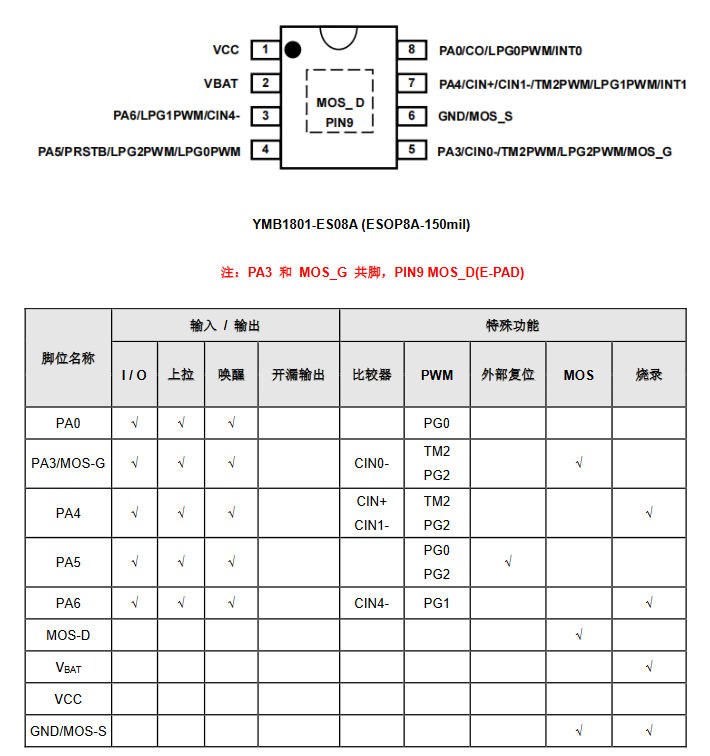 封裝及引腳說明
