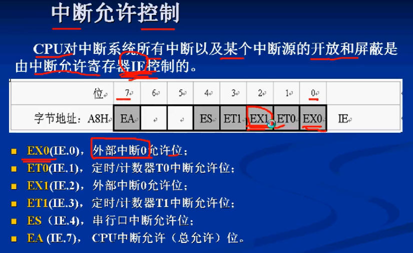 應廣單片機MCU關于休眠